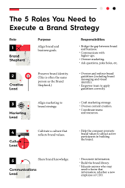 How To Create A Brand Strategy Free Guide Toolkit In 2020 Brand Strategy Template Brand Strategy Creating A Brand