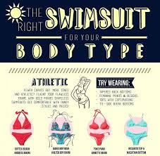 Body Conscious Swimsuit Guides Swimsuit Guide