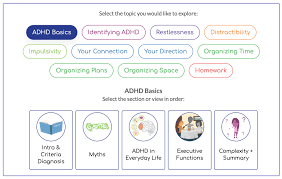 Image result for ADHD Resources