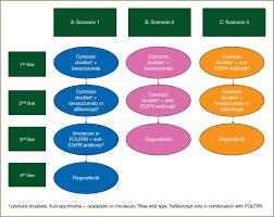 The movements can become painful for your cat. Metastatic Colorectal Cancer Esmo Clinical Practice Guidelines For Diagnosis Treatment And Follow Up Annals Of Oncology