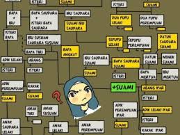 Perempuan pontianak dan dot dot dot 2004. Index Of Wp Content Uploads 2012 06