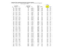 Compressibility Factor Z For Sub Critical Pressures In A