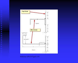 In view of the materials of construction, requirements and recommendations are set forth, i.e.: Steel Tanks