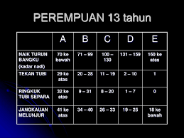 Maybe you would like to learn more about one of these? Sekolah Rendah Dan Menengah Ppt Download