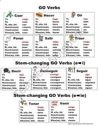 Quelques Verbes Irreguliers Au Present De Lindicatif Spanish Grammar Spanish Activities Spanish Worksheets