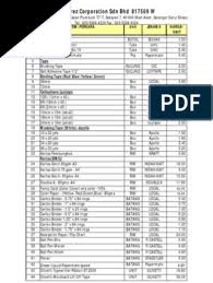 Cari barangan untuk dijual, di jual atau bidaan dari penjual/pembekal kita. Stationery Dan Alatan Pejabat