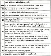 Tootiredtolivebutstillbreathing Blogspot Com Chronic Fatigue Syndrome Fibromyalgia Chronic Fatigue Syndrome Symptoms