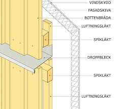 Image result for site:byggahus.se fasadskiva