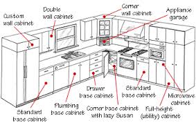 Standard Kitchen Cabinet Dimensions House Furniture Kitchen Cabinet Sizes Kitchen Cabinet Plans Kitchen Cabinets Height