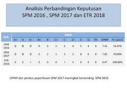 Skim latihan 1 malaysia ssm | mereka yang berminat untuk menjalani skim latihan 1 malaysia anda diperlawa untuk membuat permohonan. Faedah Pelaksanaan Program Skim Latihan 1malaysia Kepada Para Graduan Teks Ucapan Menteri Pendidikan Vinodh Elamkovam Uk 20923 Mohd Faizul Bin Razalee Uk 21054 Objektif Sl1m Objektif Program Ini Adalah Untuk
