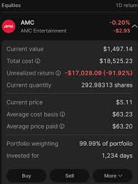 Loss pornography : ramcstock