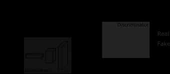 Eric Koji Yang Imai Sintetizador de Merchandise: translação de estilo na  produção de Merchandise em escala