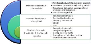 Învierea domnului nostru iisus hristos este piatra de temelie a credinței și trăirii miilor de mărturisitori și mucenici din. Https Ise Md Uploads Files 1579552280 Aplicarea Curriculumulului Dezvoltat In Educatia Timpurie Pdf