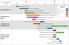 Swimlane Timeline Feature Comparison