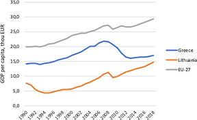 We did not find results for: Energy Poverty And Low Carbon Just Energy Transition Comparative Study In Lithuania And Greece Springerlink
