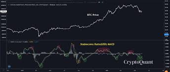 Bitcoin boom may be a disaster for the environment. Bitcoin Price Has Closed The Month Of May With 35 31 In Monthly Returns Should Buy Btc Now Azcoin News