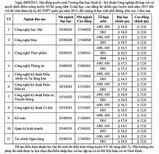 Điểm ưu tiên theo quy định hiện hành trong quy chế tuyển sinh đại học hệ chính quy của bộ gd&đt. Ä'iá»ƒm Chuáº©n Nvbs 2015 TrÆ°á»ng Ä'h Kinh Táº¿ Ká»¹ Thuáº­t Cong Nghiá»‡p Thong Tin Tuyá»ƒn Sinh