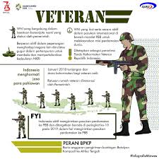 Gencatan senjata apa pun adalah pernyataan kekalahan oleh israel dan bentuk pelarian dari medan pertempuran di depan saga kemenangan perlawanan. Bpkp Na Twitteri Tahukahsobwas Hari Ini Merupakan Hari Veteran Nasional Utk Mengenang Gencatan Senjata Pd Tanggal 10 Agustus 1949 Setelah Para Pejuang Kemerdekaan Republik Indonesia Melawan Tentara Belanda Lalu Veteran Itu Apa