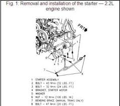 2003 chevy cavalier engine diagram. Wiring Diagram To Starter I Have 5 Wires To Connect To Solenoid