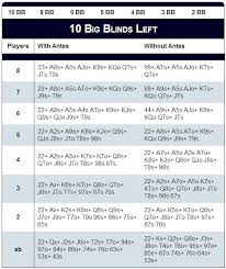 pokerbug push fold charts