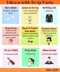 Getting on my nerves, when someone really bothers or annoys you: 8 Useful English Idioms With Body Parts In English Eslbuzz Learning English