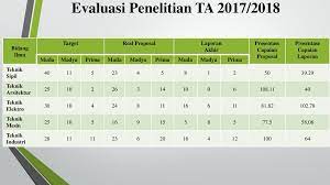 Berikut dikongsikan adalah maklumat tentang skim latihan tenaga pengajar matrikulasi termasuk memaparkan tarikh, syarat kelayakan dan aplikasi permohonan Allppt Com Free Powerpoint Templates Diagrams And Charts Ppt Download