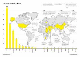 Amnesty International 657 People Executed In 2019 Belarus Kills At Least 2 Capital Punishment In Belarus Analytics Petition Against The Death Penalty In Belarus