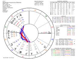 December 19 2020 Election The Astrology Podcast