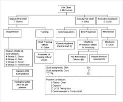 41 Comprehensive Communications Department Org Chart