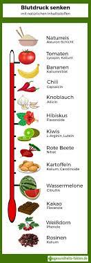 Die 59 Besten Ideen Zu Blutdruck Naturlich Senken Blutdruck Naturlich Senken Blutdruck Bluthochdruck