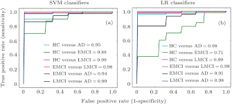 Individual Identification Using Multi Metric Of Dti In