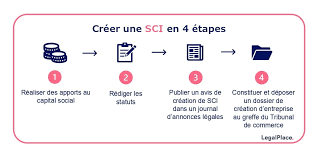 We did not find results for: Creer Une Sci Pour Louer Investir Mode D Emploi