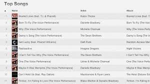 The Voice Season 4 Top 3 Itunes Charts Final Ranking