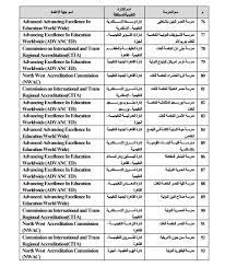 منح الجامعات الخاصة.التقديم لمنح الجامعة الامريكية للحاصلين علي الثانوية العامة تقبل بداية من. ØªÙ†Ø³ÙŠÙ‚ Ø§Ù„Ø´Ù‡Ø§Ø¯Ø§Øª Ø§Ù„Ù…Ø¹Ø§Ø¯Ù„Ø© 2020 Ø¥Ù‚Ø±Ø§Ø± Ù…Ø¹Ø§Ø¯Ù„Ø© Ø´Ù‡Ø§Ø¯Ø© 151 Ù…Ø¯Ø±Ø³Ø©