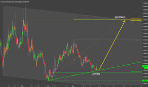 Hmqusd Charts And Quotes Tradingview