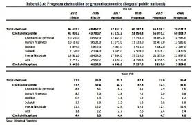 În acest an paștele ortodox va. Guvernarea Se PregÄƒteÈ™te De Alegeri Parlamentare Salarii Mai Mari Pentru FuncÈ›ionari È™i Profesori Moldstreet