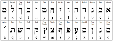 Learning the alphabet from these videos. Hebrew Memorial Creator Us Bronze Sign Company