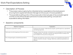 People First Performance Management Process Data Analysis Ppt Download