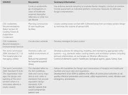 Parkland Hospital Insurance Plan If Only Singaporeans