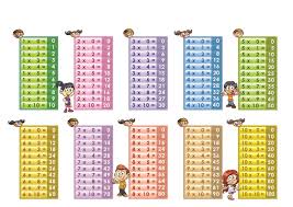 Cocktail, sofa and end tables, oh my. Printable Multiplication Table Pdf 1 10