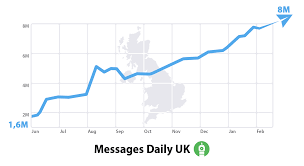 This is part of how technology can define a culture, and why sometimes you forget the thing you're using is technology at all. Growing Telegram Together