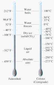Interpretation of mean absolute scaled where $mae$ is the mean absolute error produced by the actual forecast; What Is Absolute Scale Measurement And For Temperature And Pressure Quora