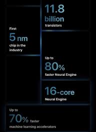 5nm Chip In 2020 Machine Learning Transistors Chips