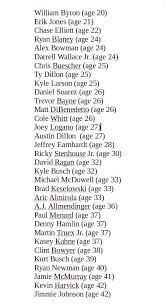 Tell me what drivers you think will go where in your predictions in the comments down below. List Of Current Cup Drivers By Age Corrected Nascar