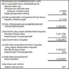 Contoh Laporan Keuangan Lengkap 15 Jenis Perusahaan Laporan Keuangan Keuangan Laporan Arus Kas