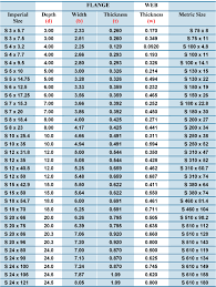 I Beam Weight Chart New Images Beam