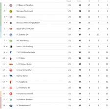 Uefa works to promote, protect and develop european football across its 55 member associations and organises some of the world's most famous football competitions, including the uefa champions league, uefa women's champions league, the uefa europa league, uefa euro and many. Who Will Win The 19 20 Bundesliga Vavel Usa