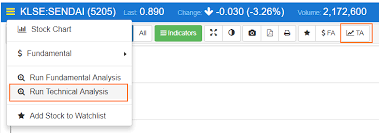 Klse Technical Analysis Arbitrage Software Wanderlust