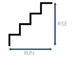 Check spelling or type a new query. 10 Important Considerations When Installing A Stair Railing Simplified Building