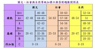 General examination (test conducted within a certain scope and with a unified set of questions). Hyrzzh3ruvpibm